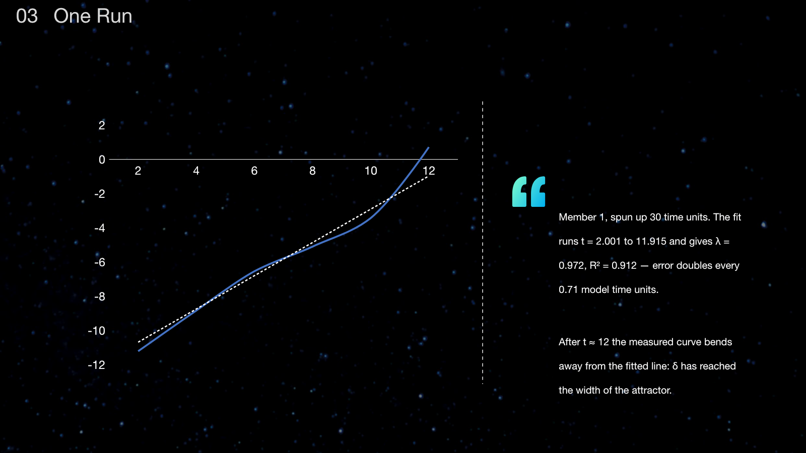 One run result chart